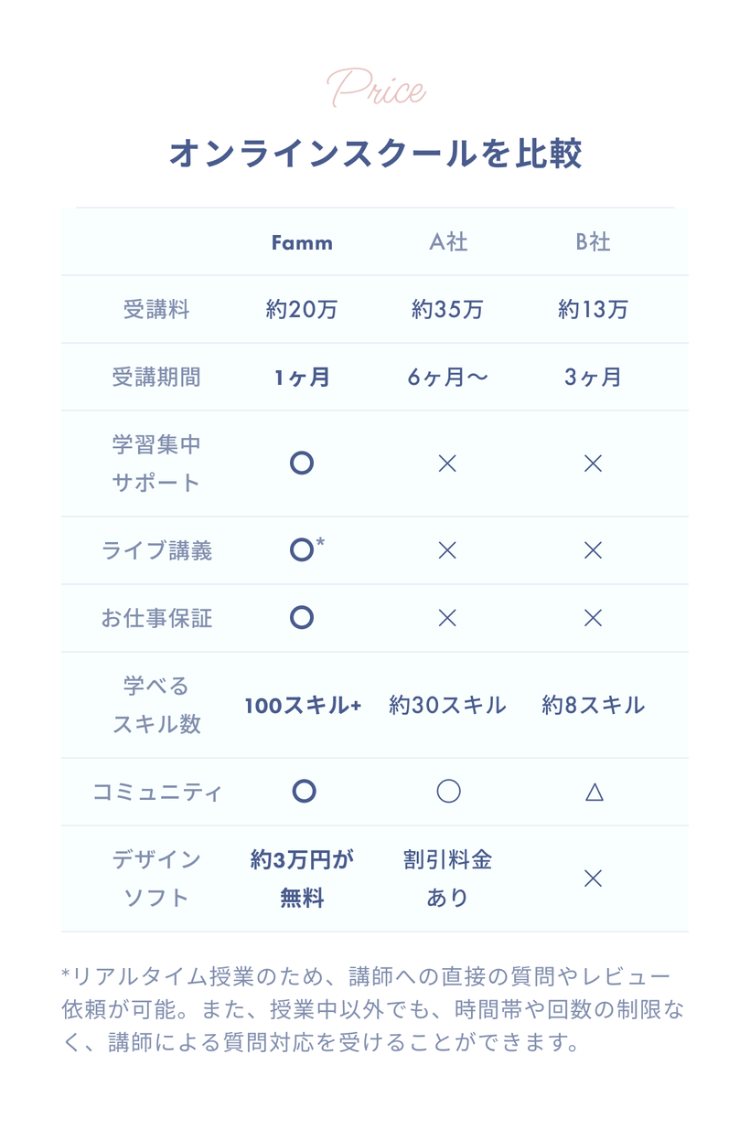 Price
オンラインスクールを比較