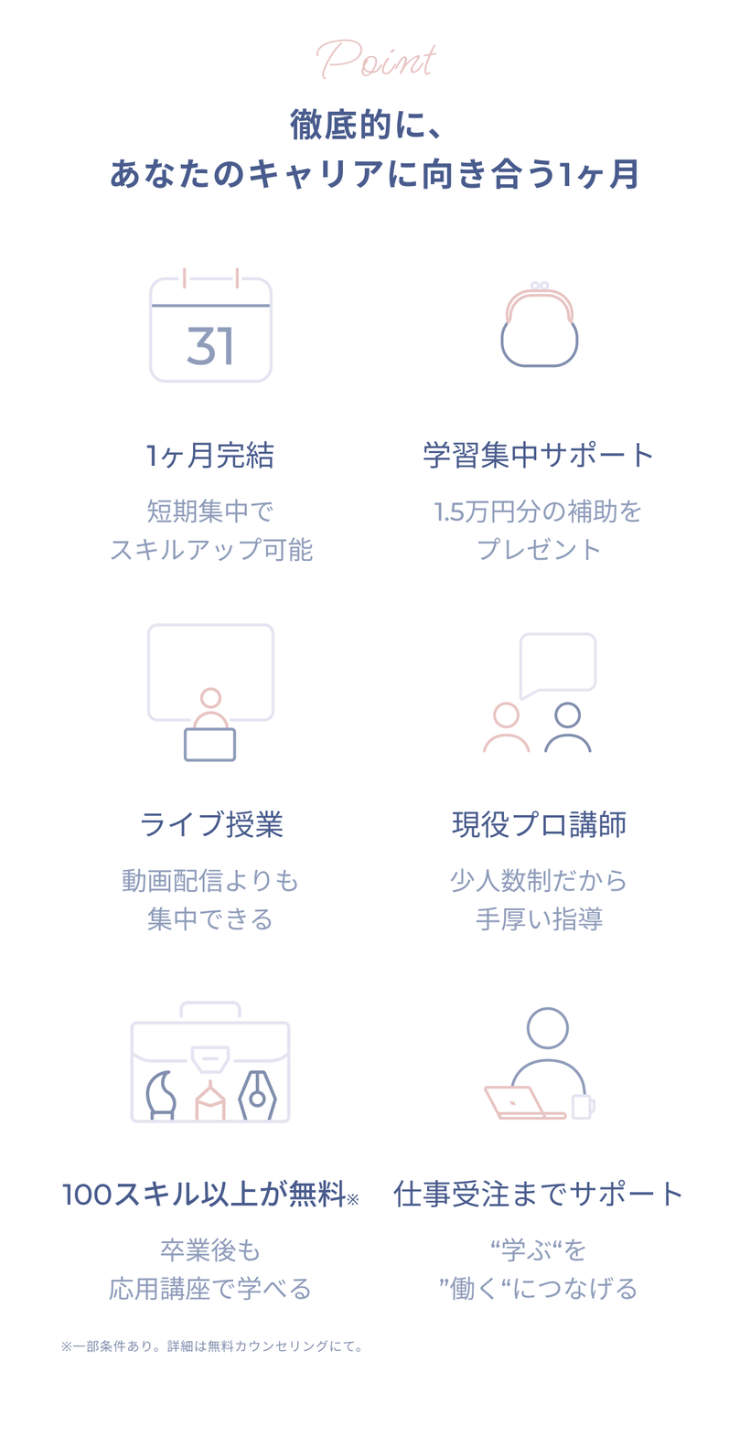 Point
徹底的に、
あなたのキャリアに向き合う1ヶ月